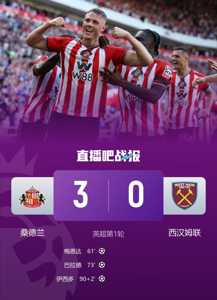 gif, 桑德兰