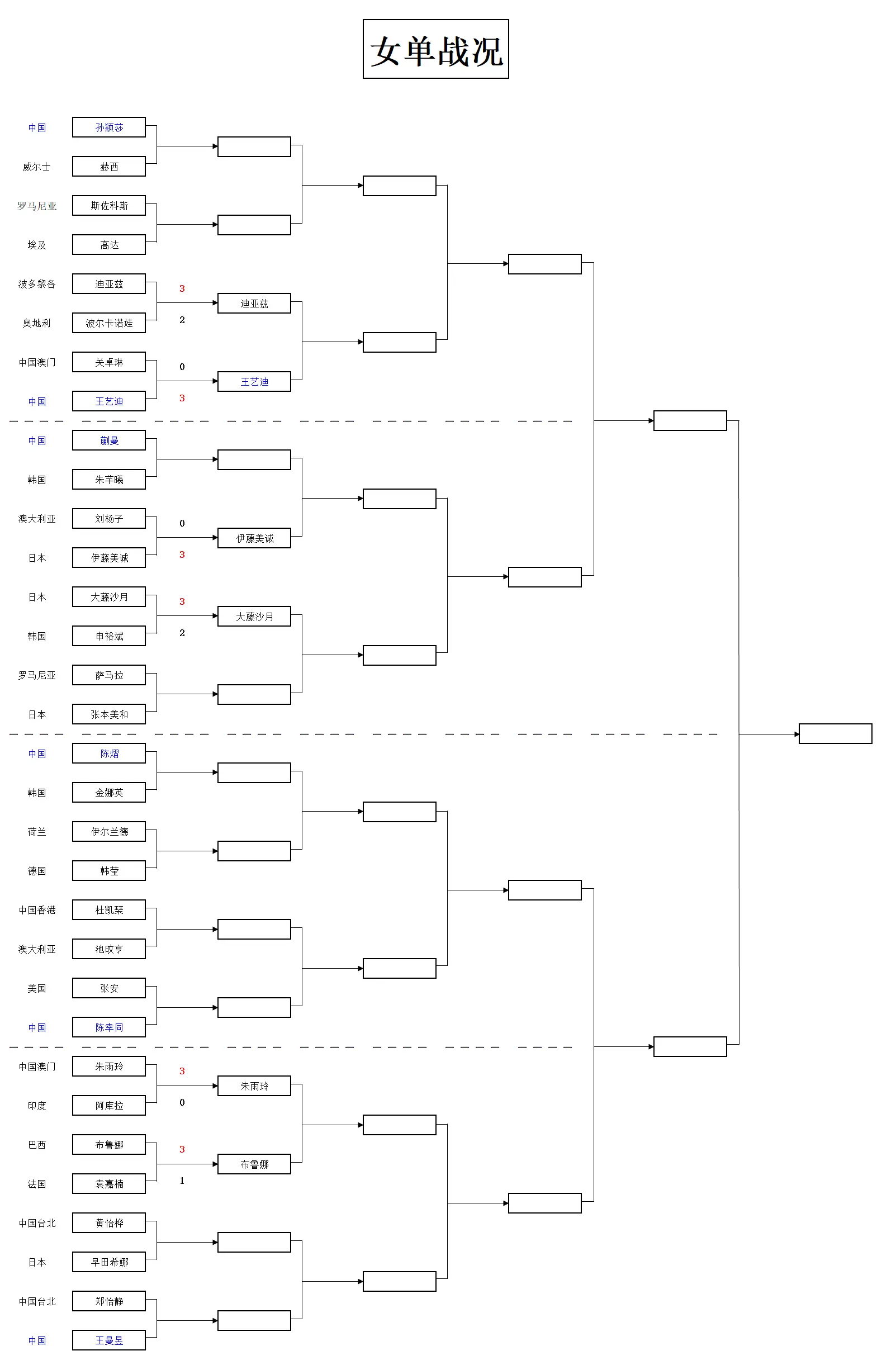 同样锁定, entit, 场首轮较量