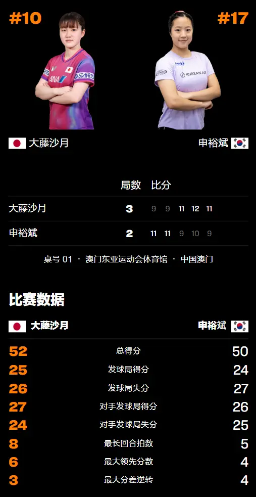 由此而成为, 澳门冠军赛