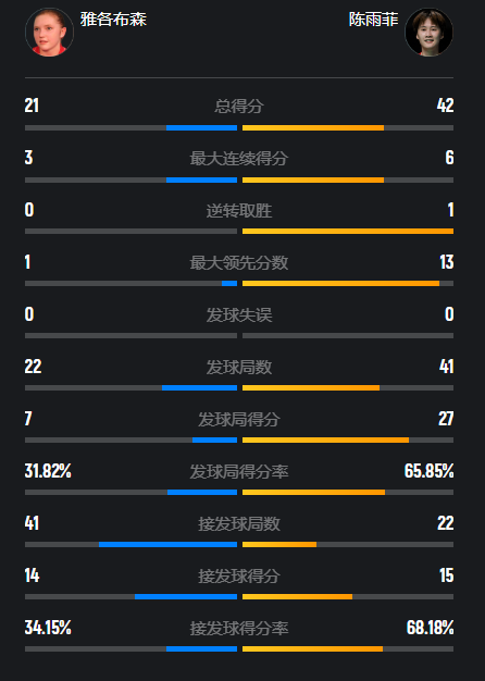 比赛日, 雅各布森, com